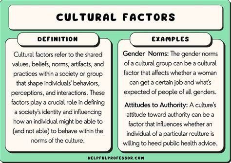 Analyzing the Influence of Cultural Factors on the Interpretation of Dreams