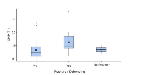 Analyzing the Influence of Self-Perception on Dreams about Fractured Spectacles