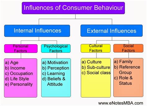 Analyzing the Influence of the Noteworthy Individual