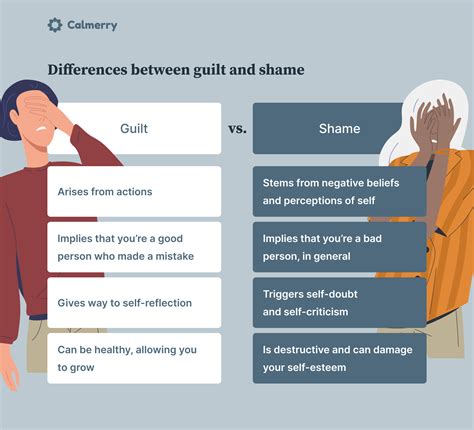 Analyzing the Link Between Individuals Covered in Mud and Feelings of Guilt and Shame