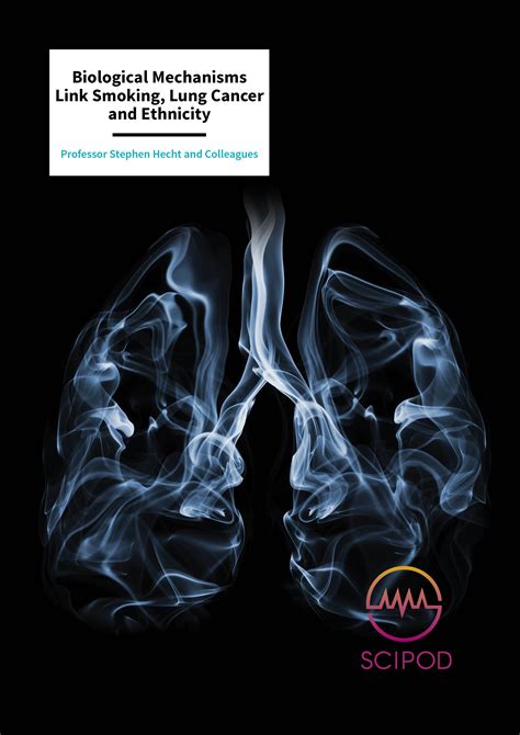 Analyzing the Link between Smoking and Unfulfilled Aspirations