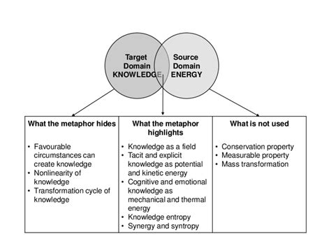 Analyzing the Metaphorical Language of Germination Visionary Experiences