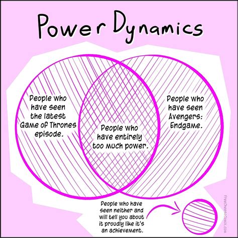 Analyzing the Power Dynamic in the Dream