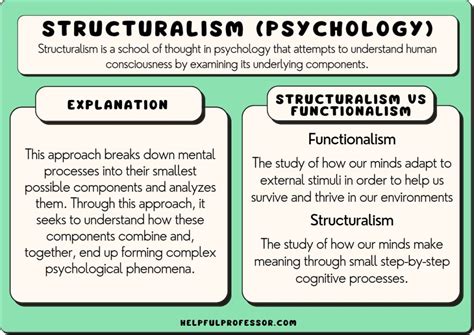 Analyzing the Psychological Meanings