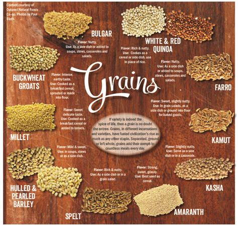 Analyzing the Psychological Significance of Embracing Grains