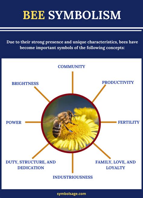 Analyzing the Role of Bees in the Symbolism of Honey Spills