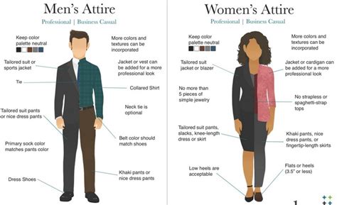 Analyzing the Significance of Attending the Workplace in Intimate Attire