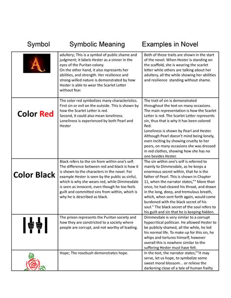 Analyzing the Significance of Religious Symbolism Portrayed by the Scarlet Ovum