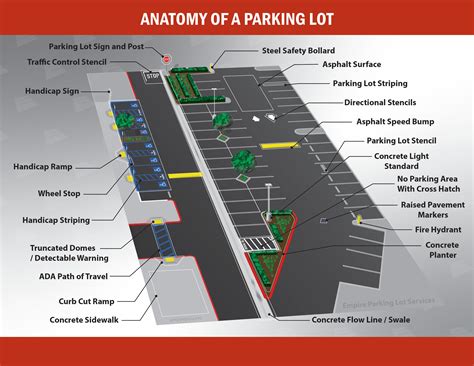 Analyzing the Significance of Vehicles in Parking Area Fantasies