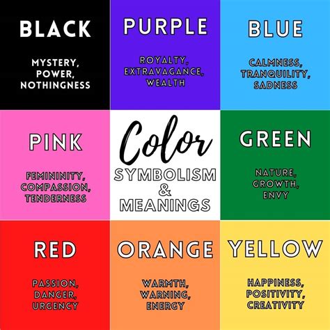 Analyzing the Symbolic Significance of Color