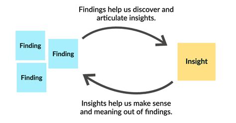 Analyzing the Symbolism: Gaining Insight into Anxiety-Related Meanings