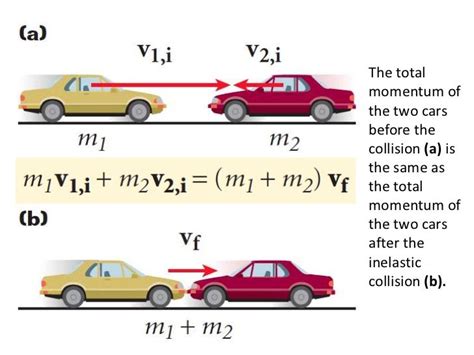 Analyzing the Symbolism Behind a Car Colliding with a Residence