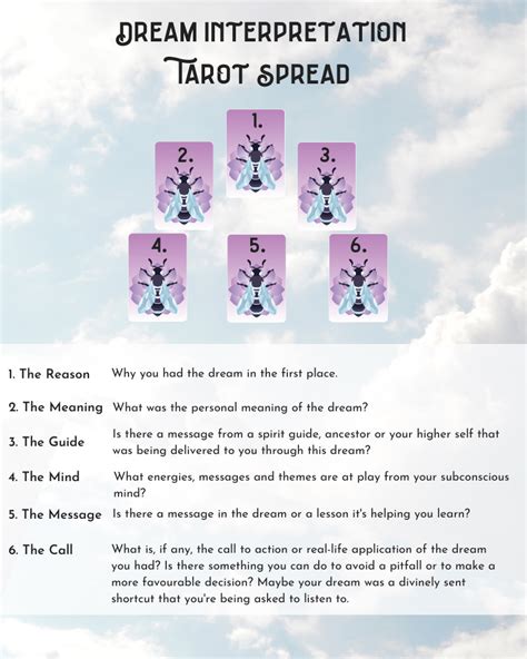 Analyzing the Symbolism of a Card in Dream Interpretation