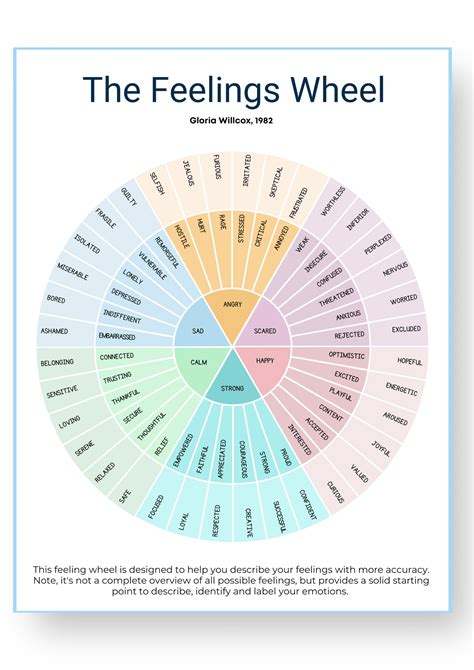 Analyzing the emotions and sensations in the dream