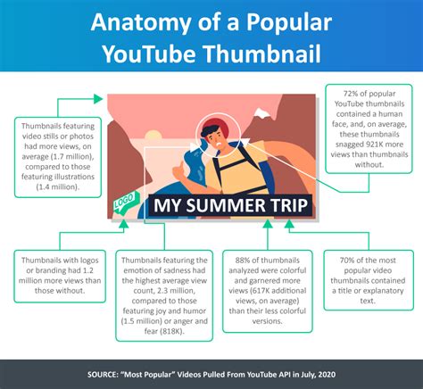 Anatomy of an Ideal Thumbnail: Essential Components