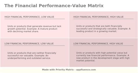 Andrala Matrix's Financial Value: How Much is She Valued At?