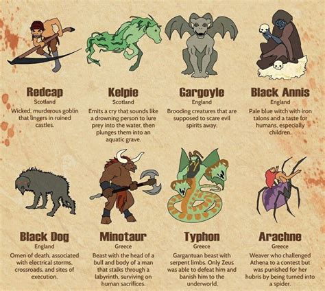 Animal Hide in Mythology: Tales of Transformation and Power