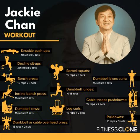 Anita Chan's Fitness Routine and Diet Plan