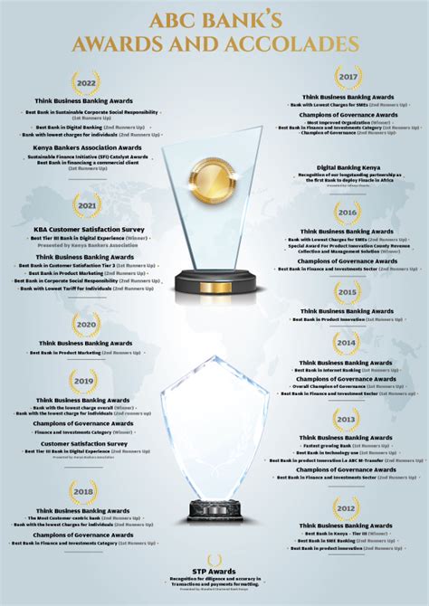 Ankit Dey's Awards and Accolades