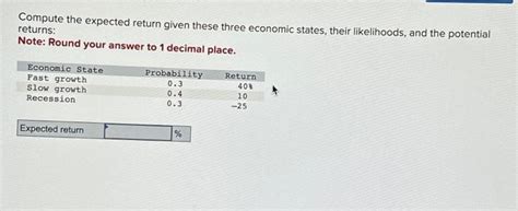 Anticipated Financial Status of the Notable Star