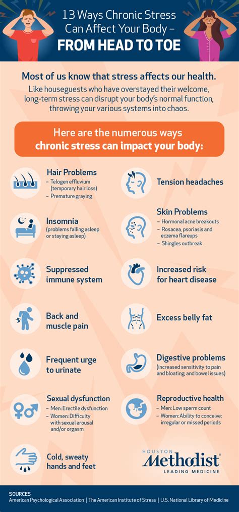 Anxiety and Stress as Underlying Causes of Chronic Lateness