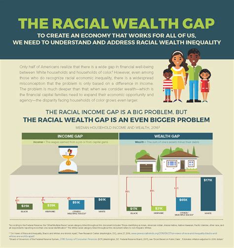 Anyjah Black's Wealth and Income