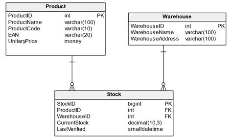 Appearance and Physical Data