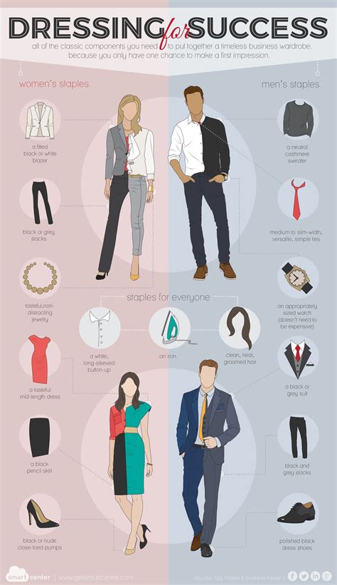 Appearance and Style Choices