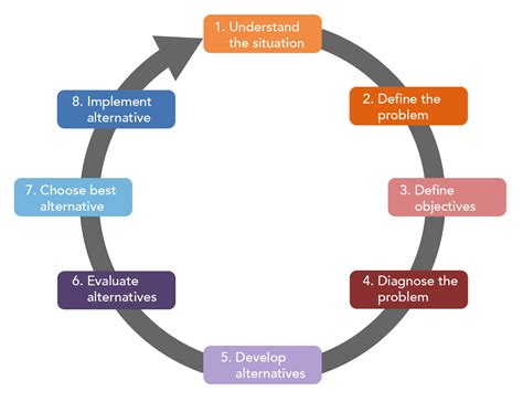 Applying Symbolic Analyses to Everyday Situations and Decision-Making Processes