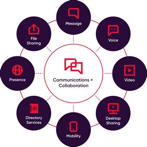 Applying Visualization Techniques for Effective Communication and Collaboration