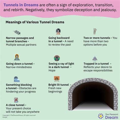 Applying the Analysis of Tunnel Dreams to Real-Life Situations and Personal Growth