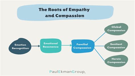 Approachability and Empathy: Cultivating a Nurturing Learning Atmosphere