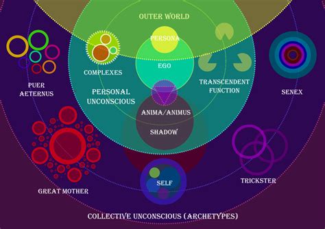 Archetypes and Collective Unconscious: Revealing the Universal Significance