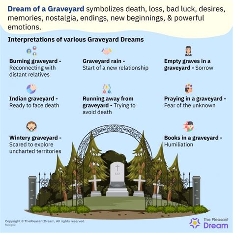 Are Graveyard Dreams a Reflection of Fear or Anxiety?