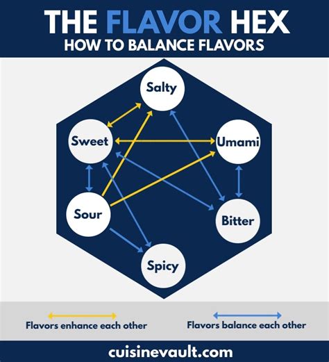 Aromatics and Stuffing: Enhancing the Flavor Profile