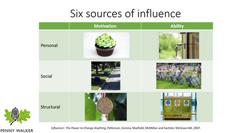 Artistic sources of influence and Role Models