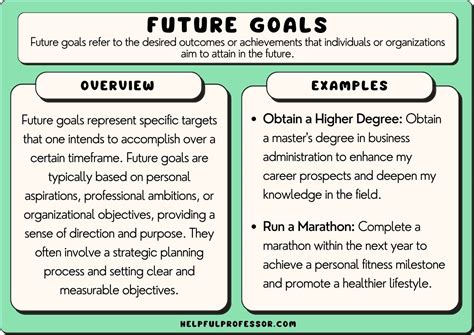 Arunima's Future Plans and Goals