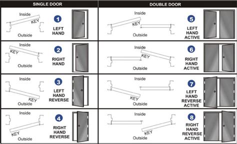 Assess Your Requirements and Determine the Ideal Door Lock