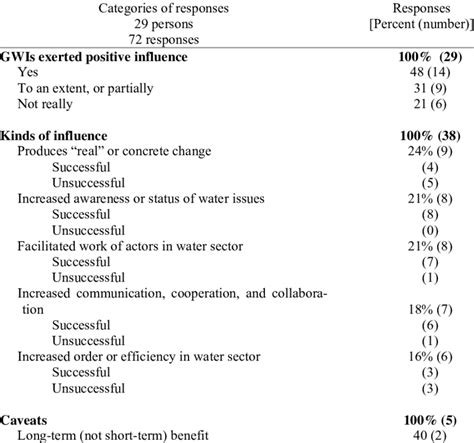 Assessing Dalivia's Overall Impact and Influence