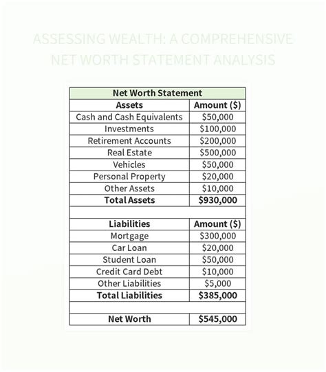 Assessing Prosperity: Lacresha Lacy's Wealth Evaluation