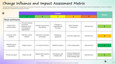 Assessing Sofia Saint's Influence and Impact