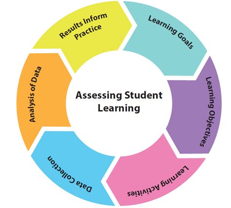 Assessing Your Needs: Understanding the Functionality of Windows