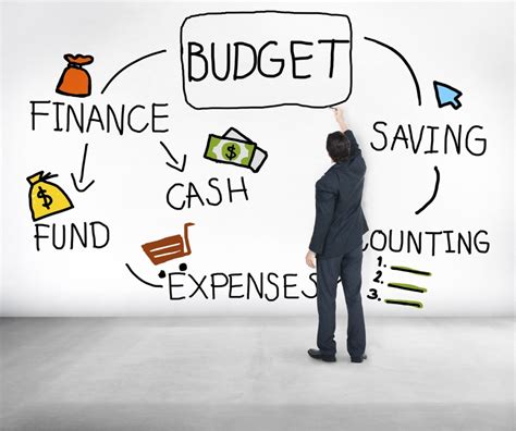 Assessing Your Requirements and Budget