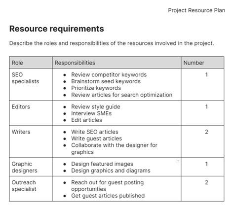 Assessing Your Requirements and Financial Resources