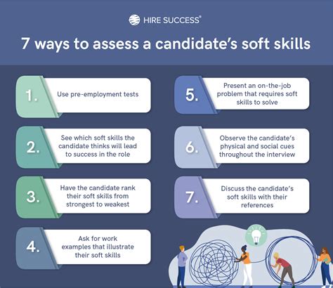 Assessing Your Skills and Qualifications