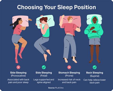 Assessing Your Sleep Needs: Understanding Your Personal Sleep Preferences