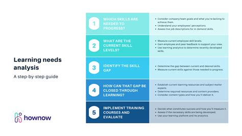 Assessing Your Space and Needs