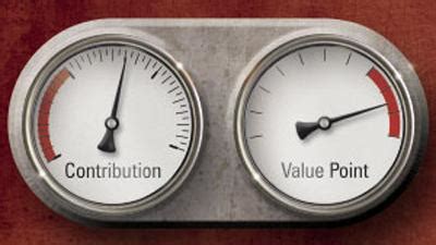 Assessing Your Worth and Contributions to the Organization