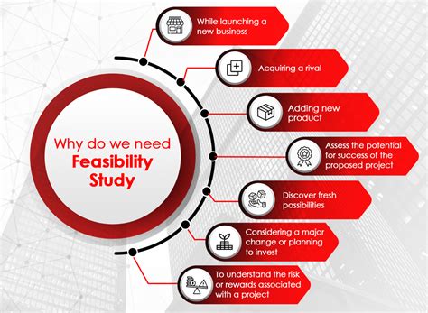 Assessing the Feasibility: Is It Realistic to Patch Things Up?