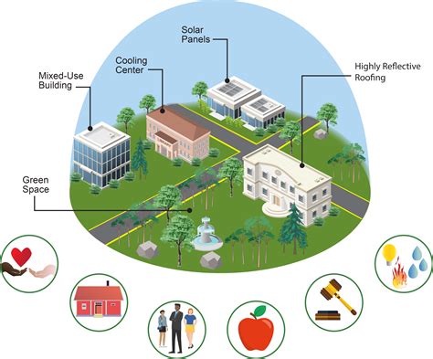 Assessing the Impacts on Human Life and Infrastructure